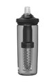 CAMELBAK Cyklistická láhev na vodu - EDDY® + FILTERED - černá