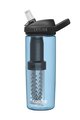 CAMELBAK Cyklistická láhev na vodu - EDDY® + FILTERED - modrá