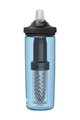 CAMELBAK Cyklistická láhev na vodu - EDDY® + FILTERED - modrá