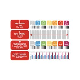 ELITE ovladač - ZONA - černá