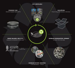 SCHWALBE duše - AV19 27.5x2.00/2.35 29x1.75/2.40 40mm - černá